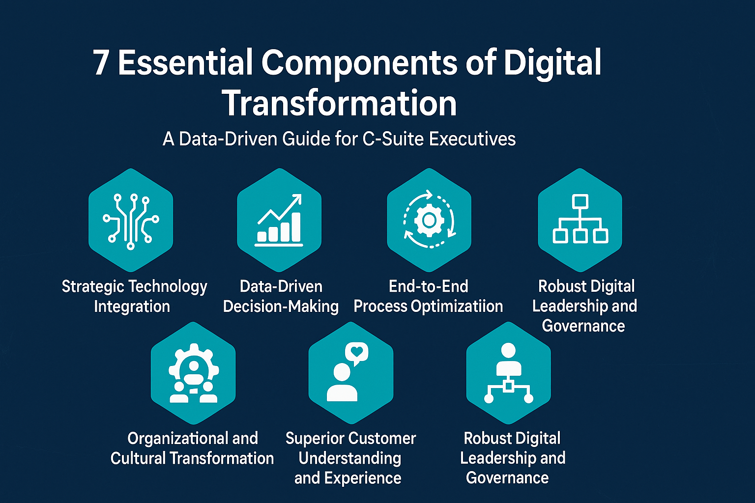 7 Essential Components of Digital Transformation: A Data-Driven Guide for C-Suite Executives
